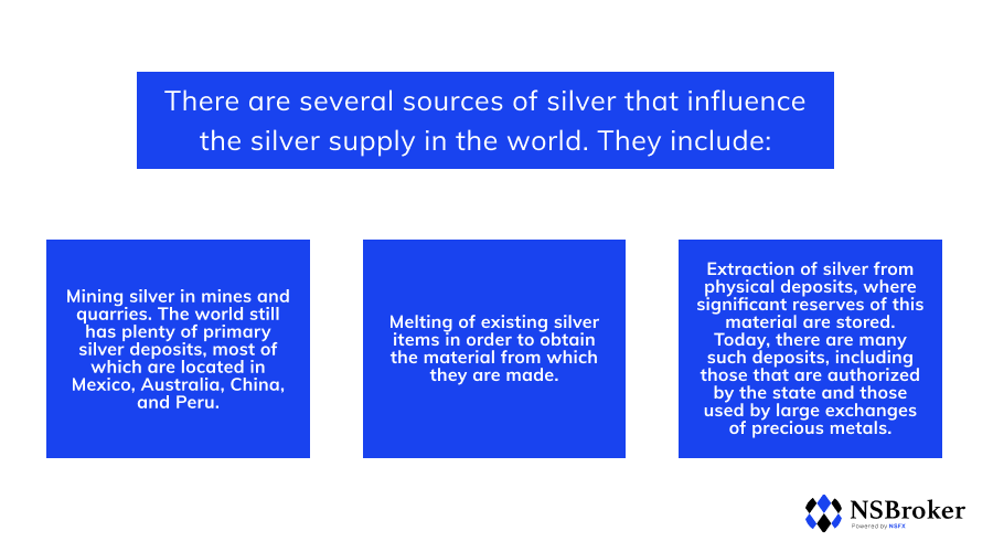 Instruments and Strategies For Investing in Silver Mining silver