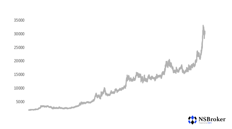 Investing in Gold: A Guide Investing in Gold
