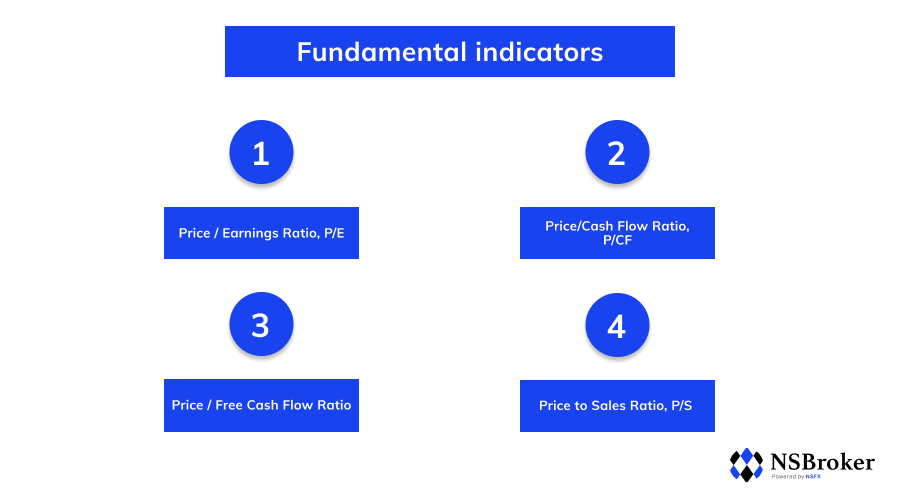 Fundamental indicators Stocks for Beginners