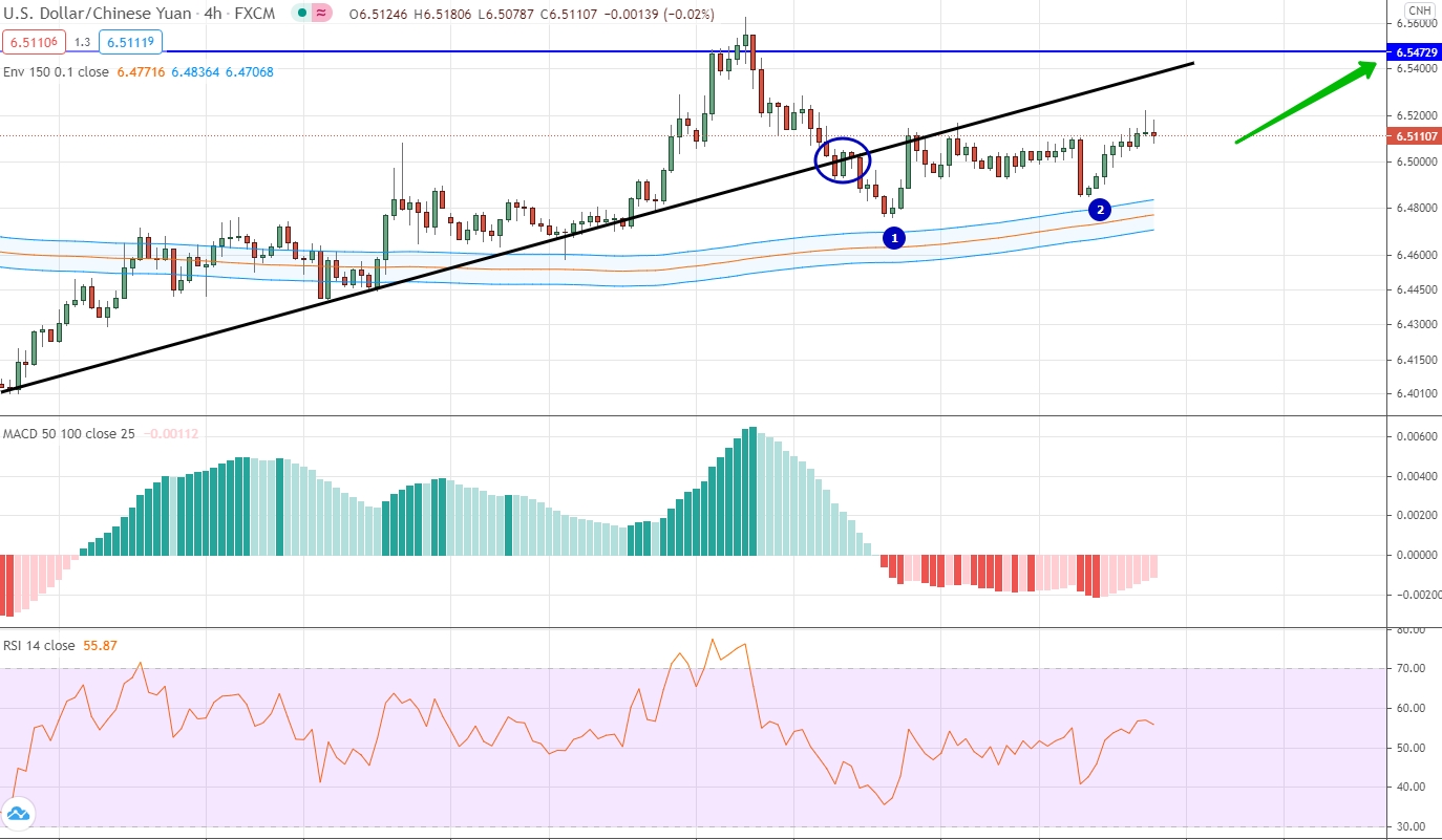 analysis of EUR/CHF by moving averages, RSI and MACD