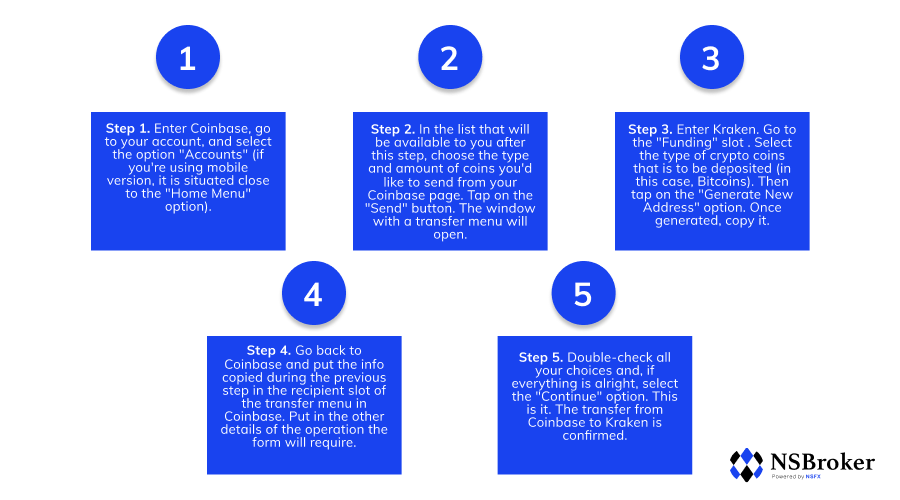 Transfer coin easily with these five steps Transfer coin