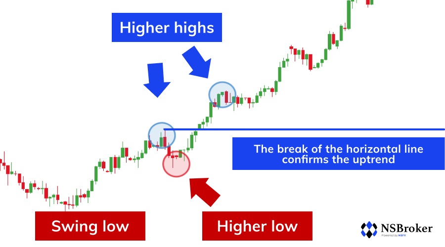 Currency Carry Trade Strategy Explained Currency Carry Trade Strategy