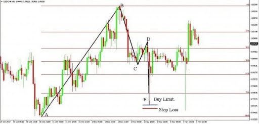 Entering the deal Guide on using