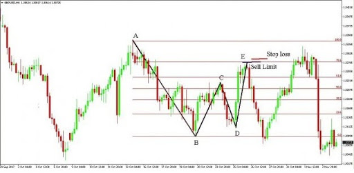 Entering the deal Guide on using