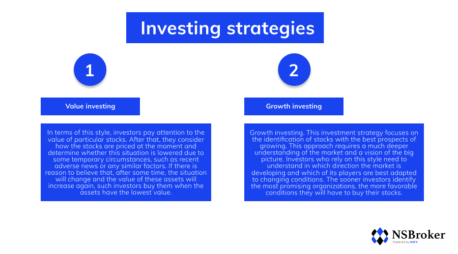 Major strategies Strategies