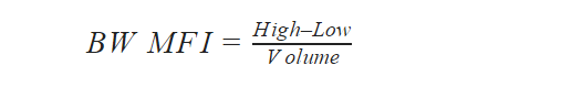 the BW MFI Market Simplification Index formula MFI Indicator Overview