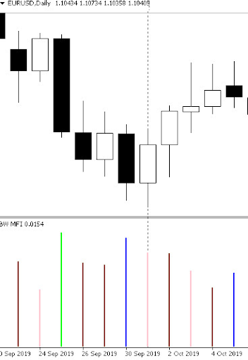 MFI Indicator Overview MFI Indicator Overview