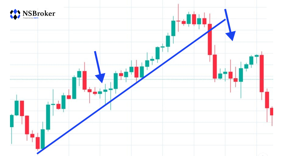 Buying based on the pullback strategy Pullback Trade: The Essentials