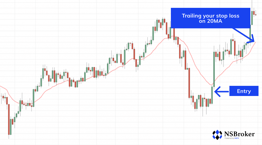 Trading strategies for forex Trading strategies