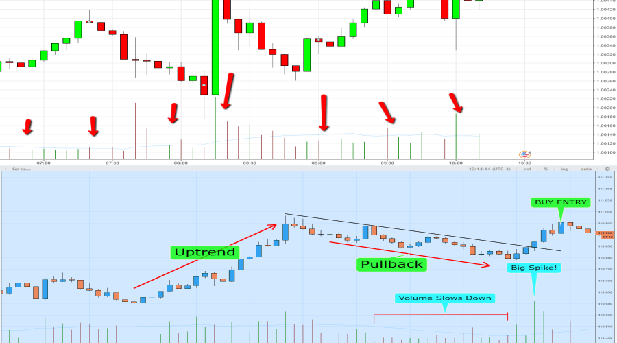 5 minute scalping strategy Scalping Strategies