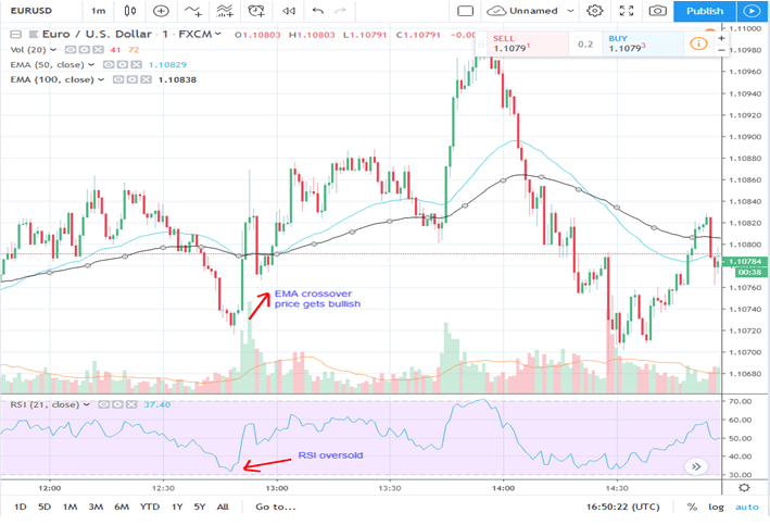 minute forex scalping strategy minute forex scalping strategy