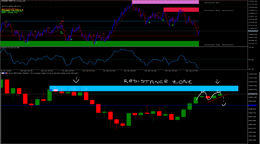 How to trade Indices in the current year? Trading Indices and how to be successful with it