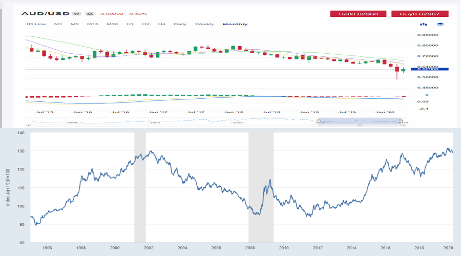 How to trade Indices properly without heavy losses? One of the most relevant assets in the world