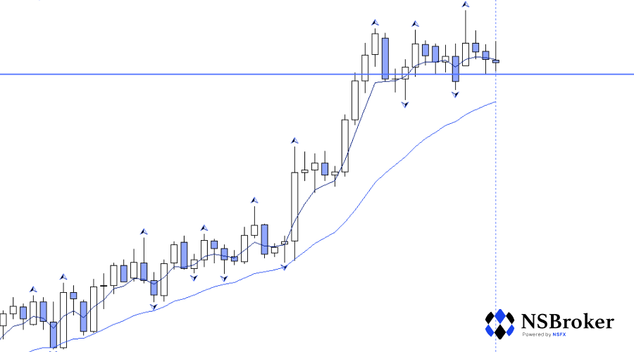 The Two Fingers Forex Trading Strategy Trading Strategy