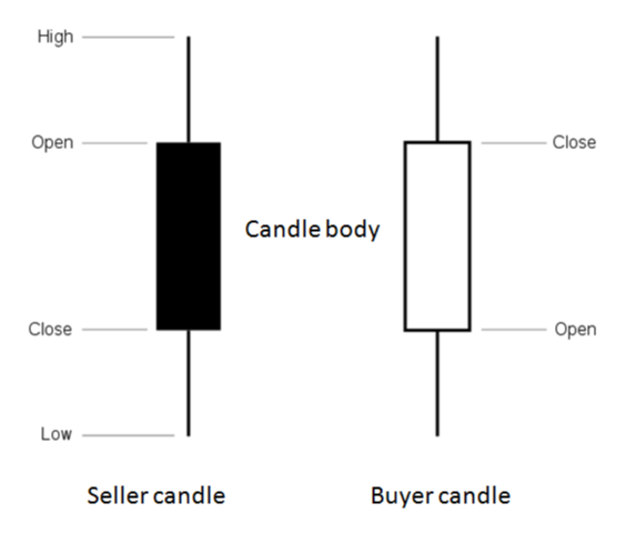 Effective Price Action Trading Strategies Effective Price Action Trading Strategies