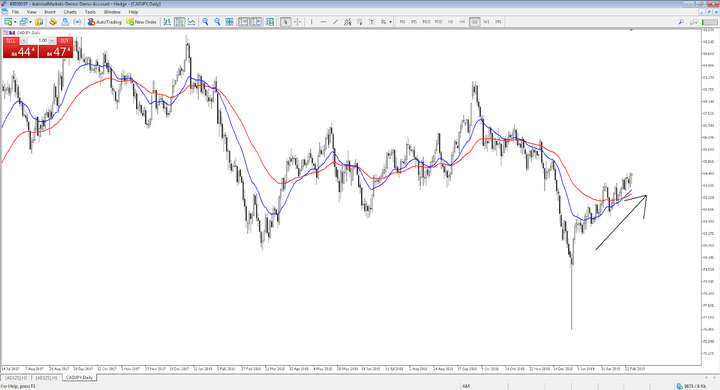 Effective Price Action Trading Strategies Effective Price Action Trading Strategies