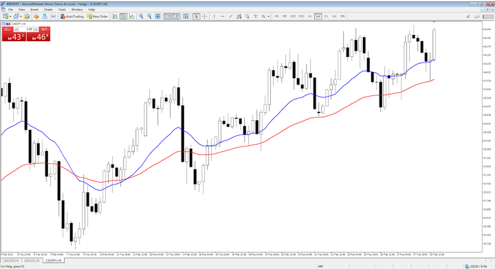 Effective Price Action Trading Strategies Effective Price Action Trading Strategies
