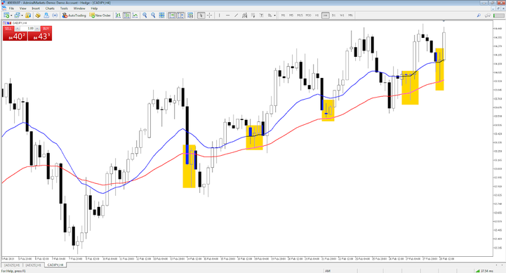 Effective Price Action Trading Strategies Effective Price Action Trading Strategies