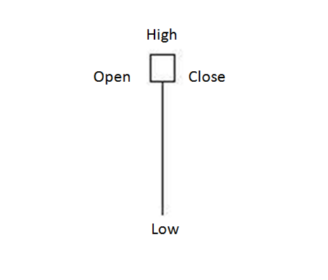 Effective Price Action Trading Strategies Effective Price Action Trading Strategies