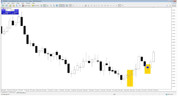 Effective Price Action Trading Strategies Effective Price Action Trading Strategies