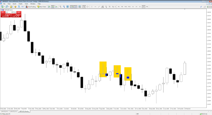 Effective Price Action Trading Strategies Effective Price Action Trading Strategies