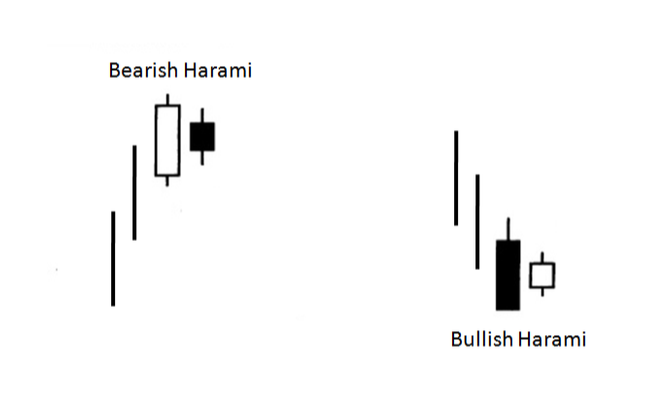 Effective Price Action Trading Strategies Effective Price Action Trading Strategies