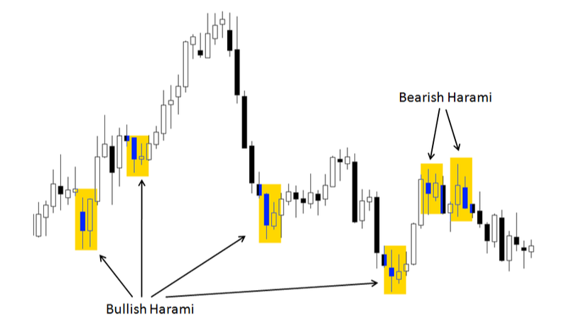 Effective Price Action Trading Strategies Effective Price Action Trading Strategies