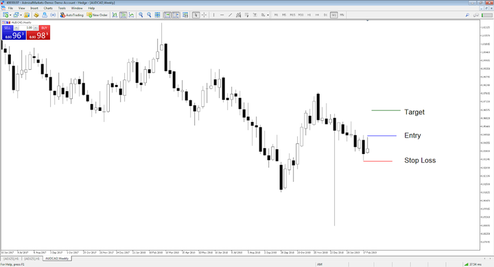 Effective Price Action Trading Strategies Effective Price Action Trading Strategies