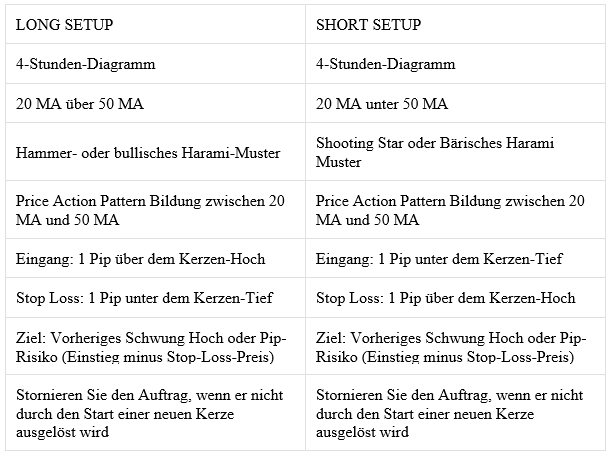 Effective Price Action Trading Strategies Effective Price Action Trading Strategies