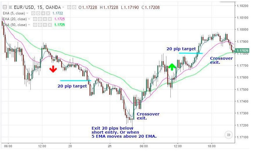 EMA 26 and EMA 50 Trading Strategies EMA 26 and EMA 50 Trading Strategies
