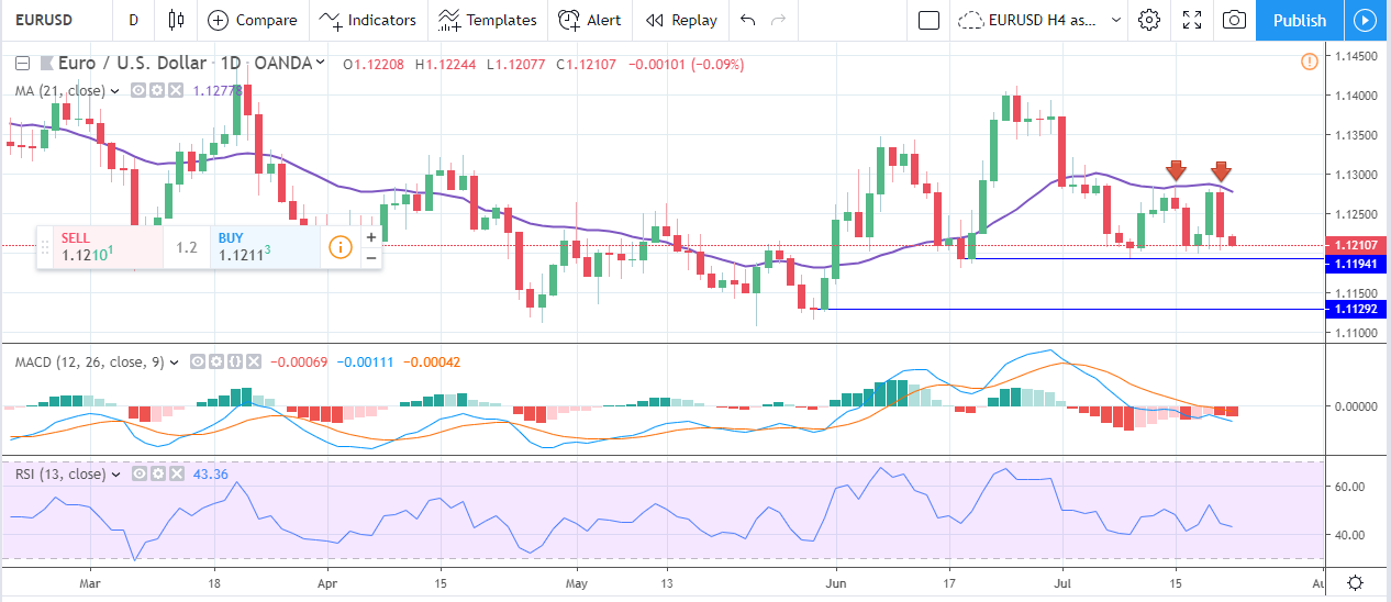 Forex Weekly Forecast & FX Analysis July 22 - 26 Forex Weekly Forecast & FX Analysis July 22 - 26.