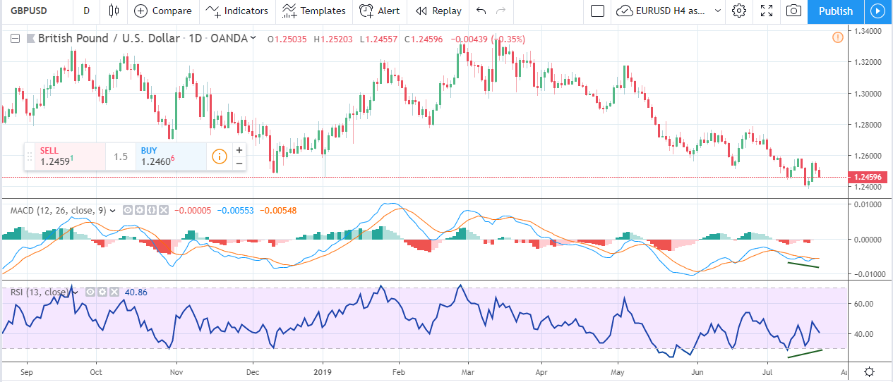Forex Weekly Forecast & FX Analysis July 22 - 26 Forex Weekly Forecast & FX Analysis July 22 - 26.