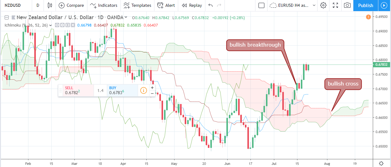 Forex Weekly Forecast & FX Analysis July 22 - 26 Forex Weekly Forecast & FX Analysis July 22 - 26.