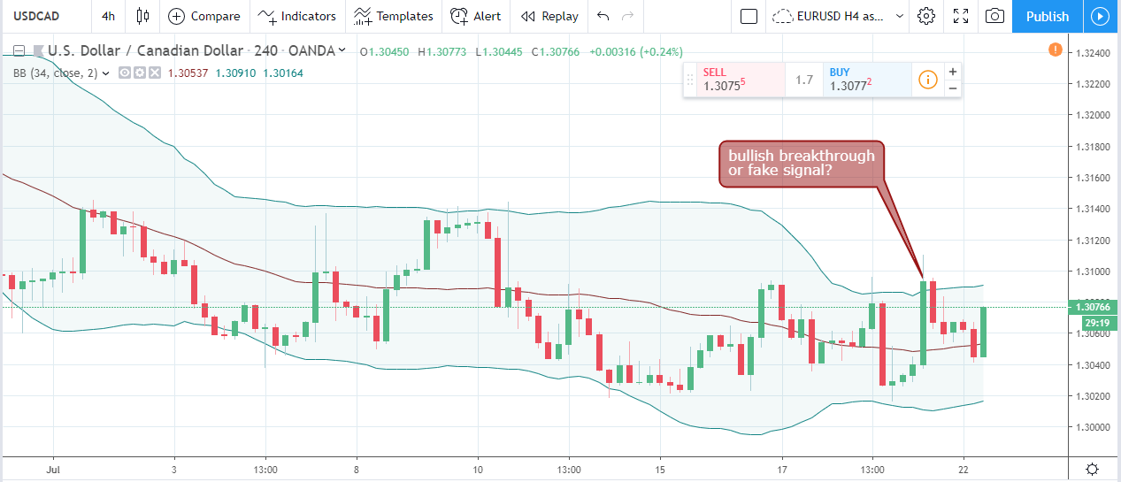 Forex Weekly Forecast & FX Analysis July 22 - 26 Forex Weekly Forecast & FX Analysis July 22 - 26.