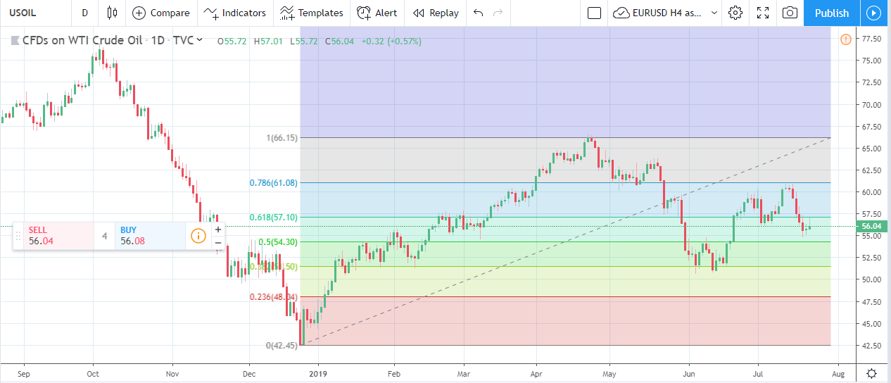 Forex Weekly Forecast & FX Analysis July 22 - 26 Forex Weekly Forecast & FX Analysis July 22 - 26.