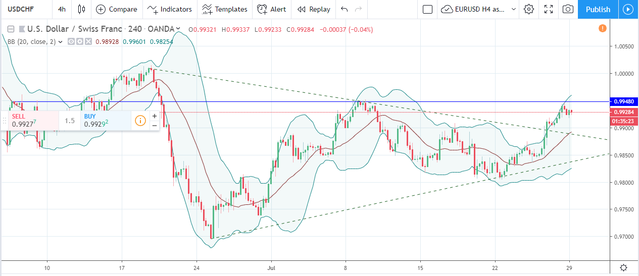 Forex Weekly Forecast & FX Analysis July 29 - August 2 Forex Weekly Forecast & FX Analysis July 29 - August 2