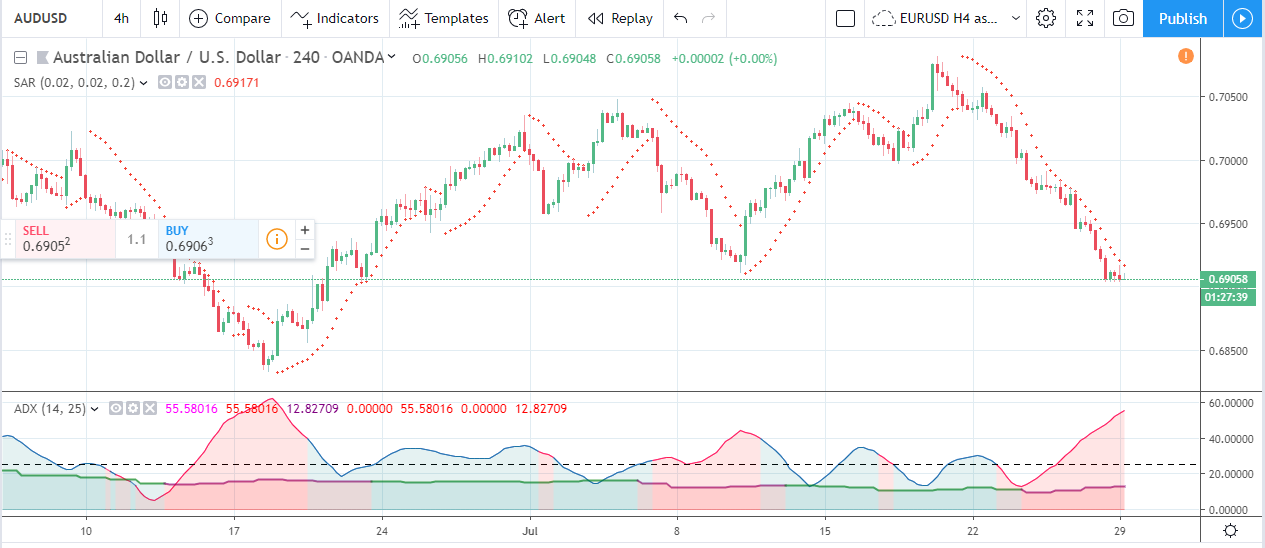 Forex Weekly Forecast & FX Analysis July 29 - August 2 Forex Weekly Forecast & FX Analysis July 29 - August 2