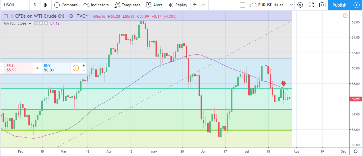 Forex Weekly Forecast & FX Analysis July 29 - August 2 Forex Weekly Forecast & FX Analysis July 29 - August 2